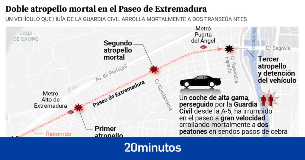 detenidos, muertos y un huido que busca la Policía