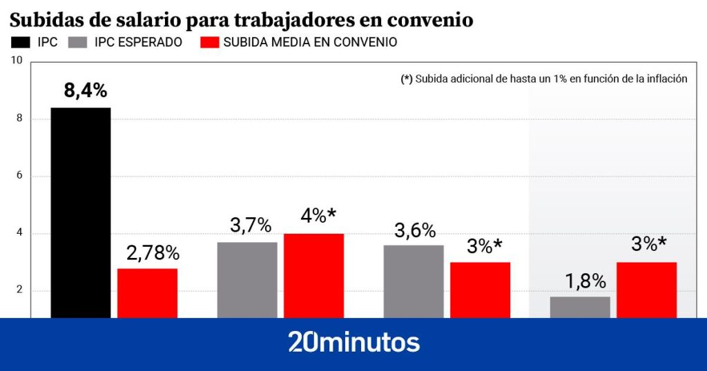 ¿se perderá más poder de compra? ¿es automática o decide la empresa? ¿se perderá más poder de compra? ¿es automática o decide la empresa?