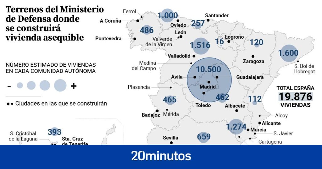 Defensa contará con 620 millones más de presupuesto por la venta de los terrenos para alquiler asequible a Transportes Defensa contará con 620 millones más de presupuesto por la venta de los terrenos para alquiler asequible a Transportes