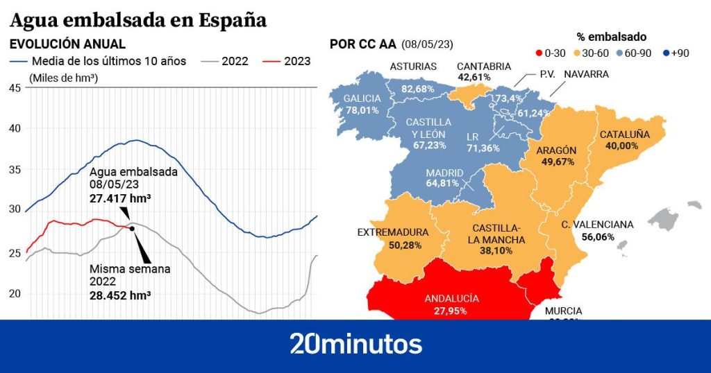 bajan al 48,9% de capacidad y encadenan cinco semanas a la baja bajan al 48,9% de capacidad y encadenan cinco semanas a la baja