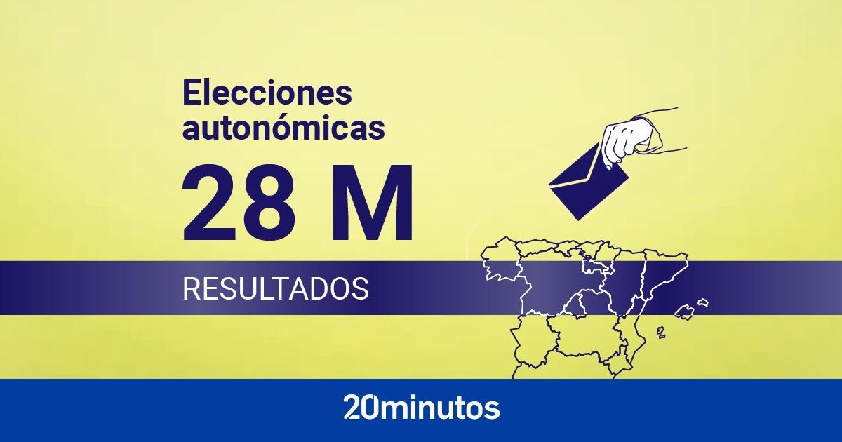 consulta quién ha ganado en tu comunidad consulta quién ha ganado en tu comunidad