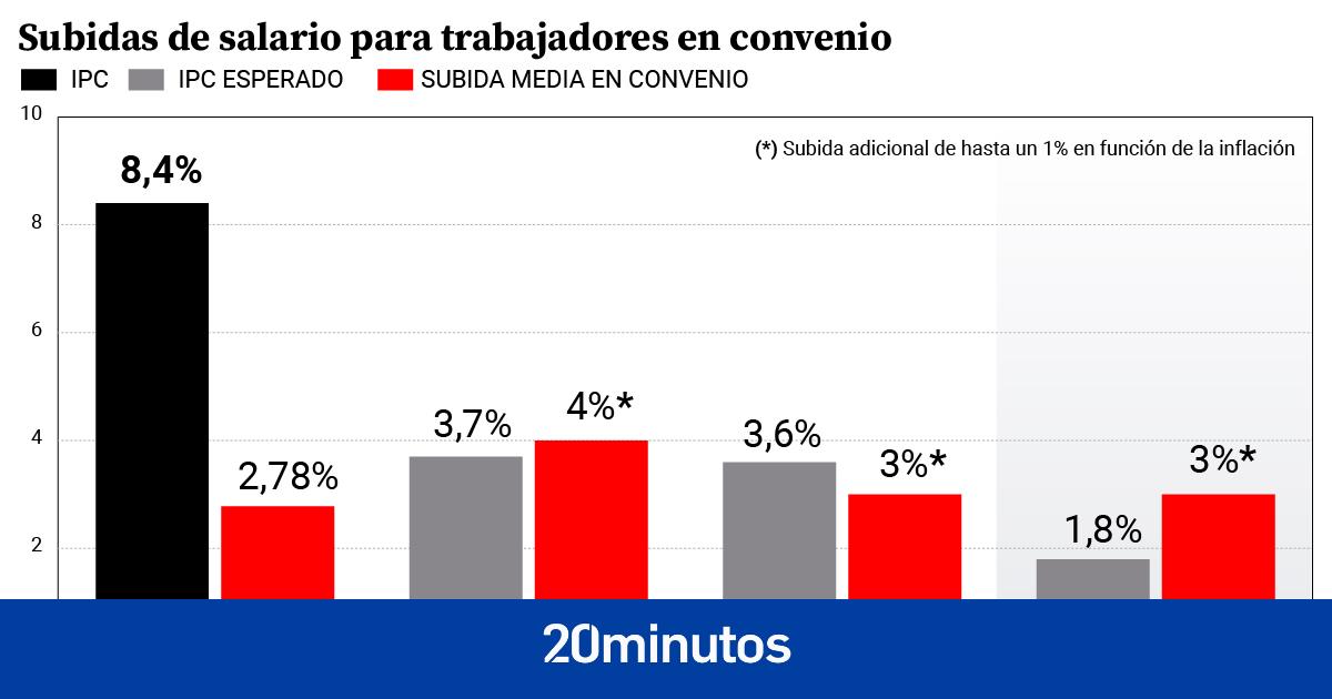 ¿se perderá más poder de compra? ¿es automática o decide la empresa? ¿se perderá más poder de compra? ¿es automática o decide la empresa?