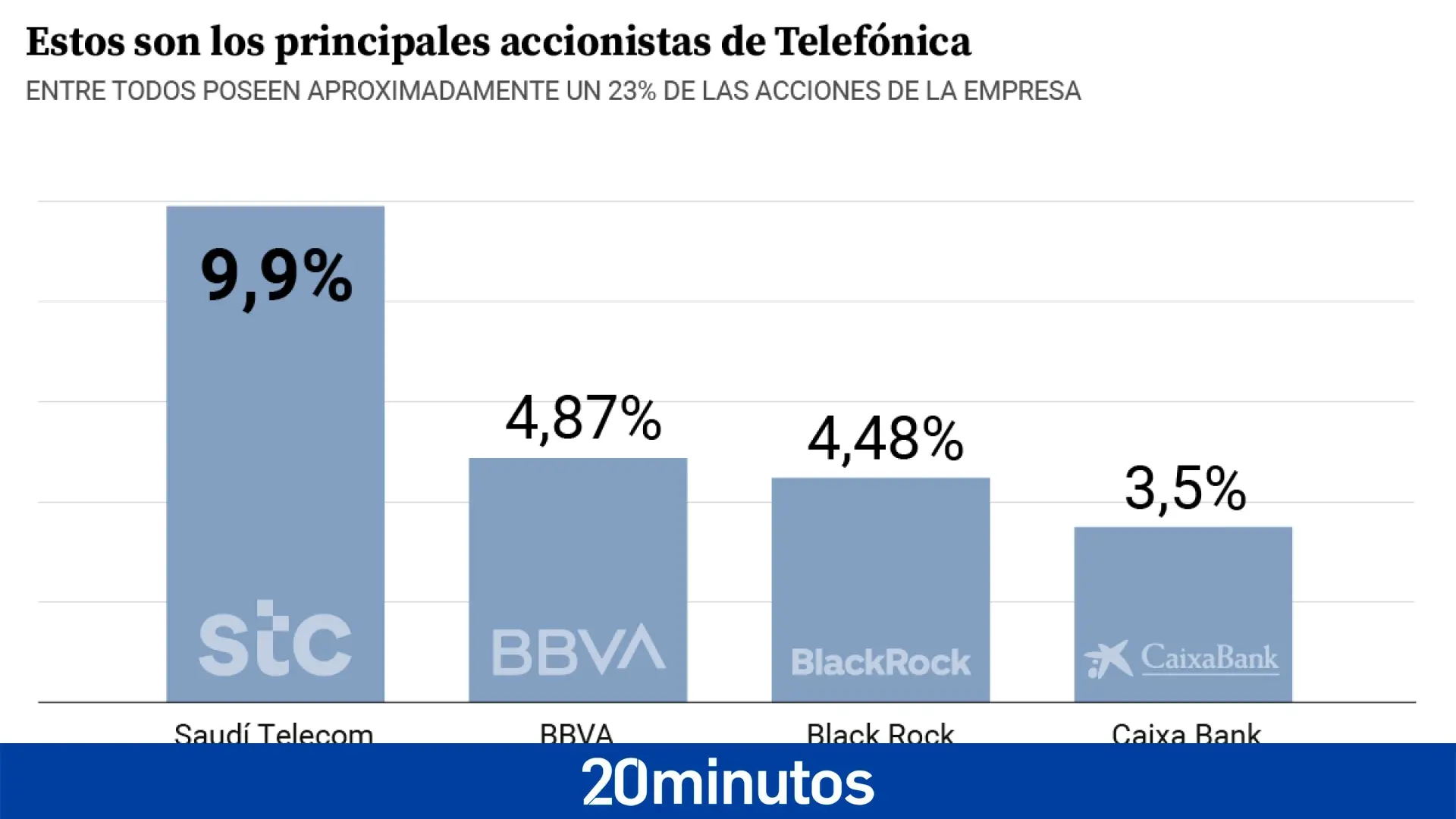 ¿Quién está detrás? ¿Se puede paralizar la operación?