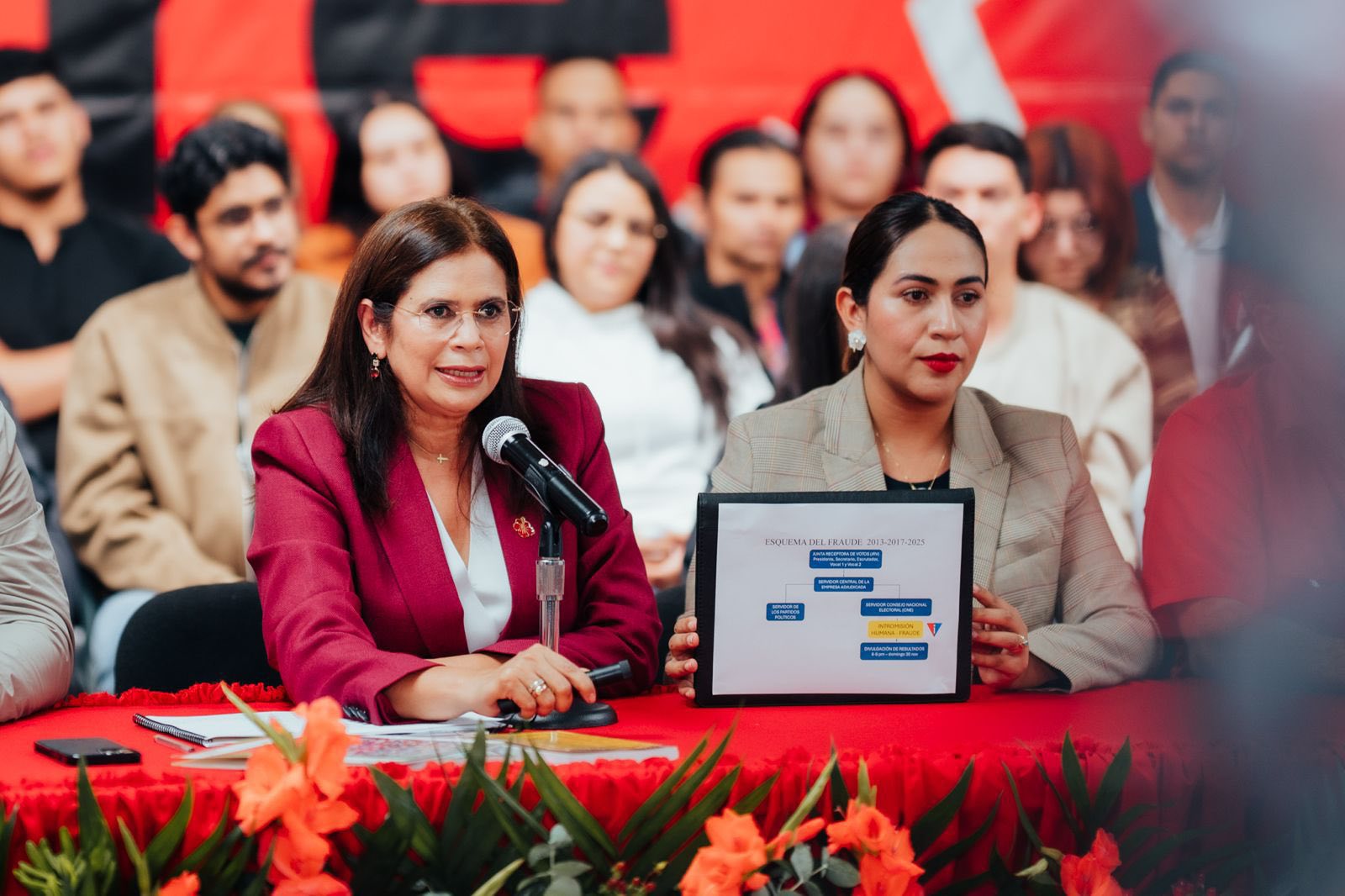 Análisis: Desplome de LIBRE y Rixi Moncada y sus implicaciones electorales en Honduras
